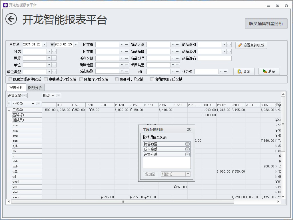 自选显示或隐藏的字段,不同角度分析报表