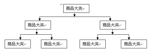 商品分类