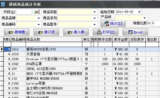 滞销商品分析/